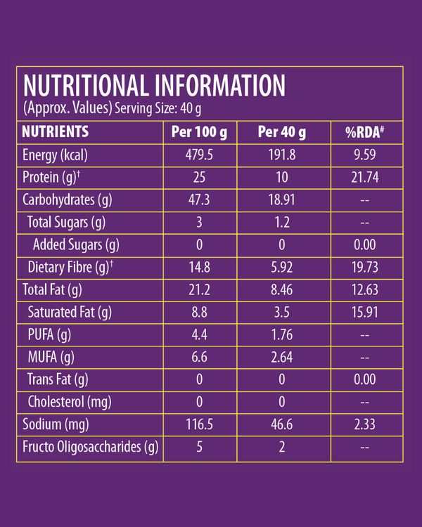 Nutritional Information