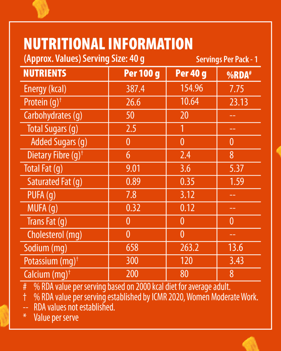Protein Chips - Peri Peri